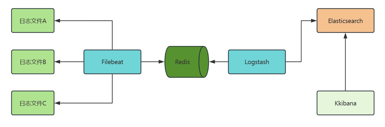 filebeat-redis-elk