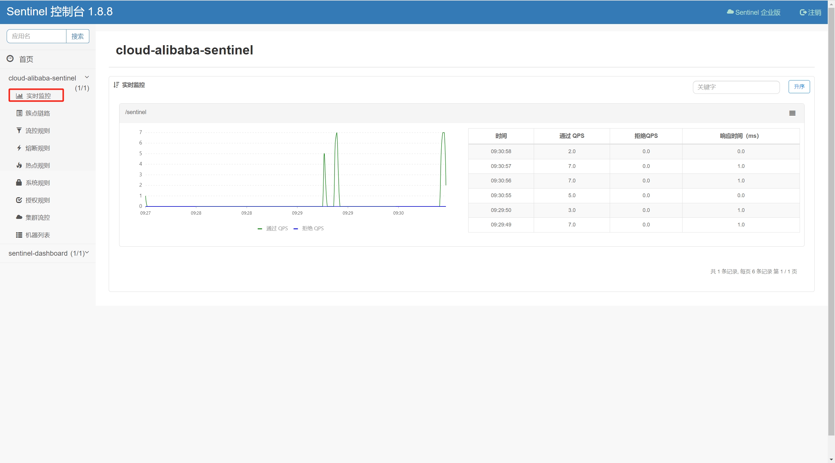 sentinel控制台2